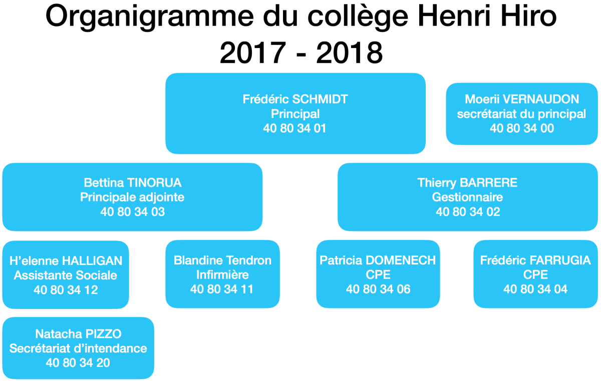 organigramme20172018