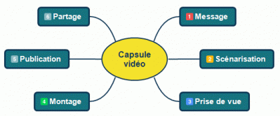 capsuleVideoEtapes